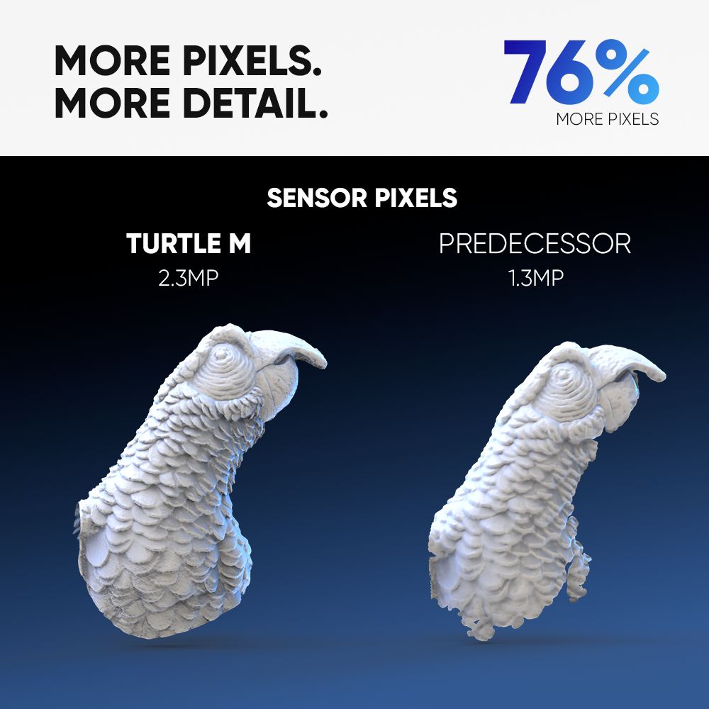 Turtle 3D-Scanner