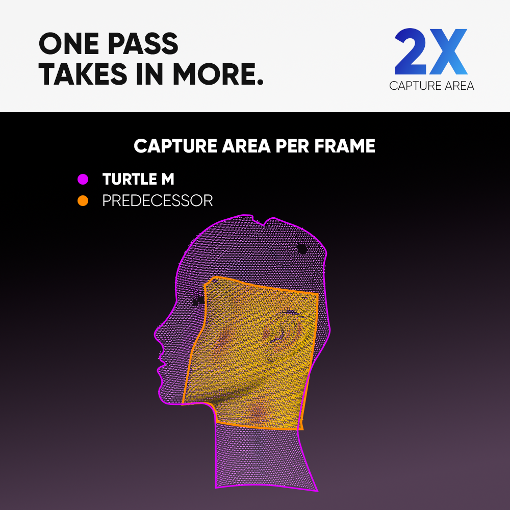 Turtle 3D-Scanner